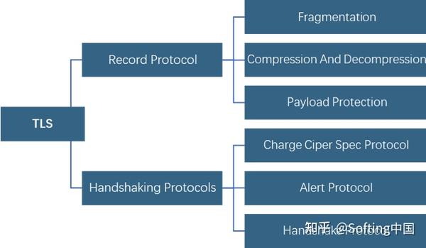 Softing D-PDU API 11_30_010新版本支持TLS - 知乎