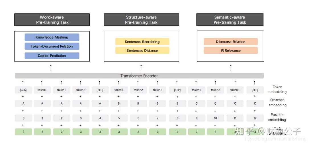 深度剖析知识增强语义表示模型ernie
