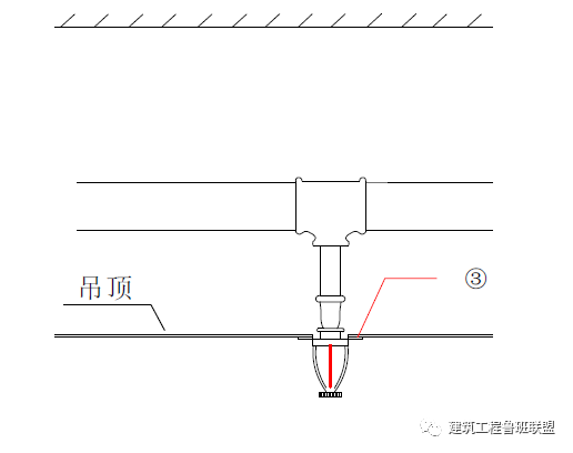 给排水工程最基础知识,适合收藏慢慢学!(图91) 给排水工程最基础知识,适合收藏慢慢学!(图91)