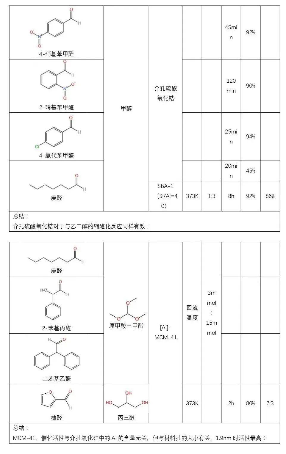 固体酸催化剂在缩醛反应中的应用如何? - 知乎