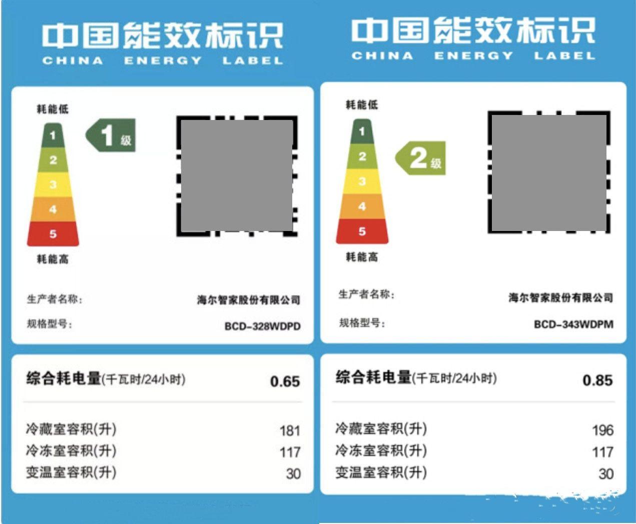 冰箱作为24小时运行的家电,耗电量还是非常值得关注的,我国现行的能效