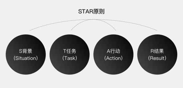 应届毕业生一年后无工作经验还好找工作吗? - 知乎