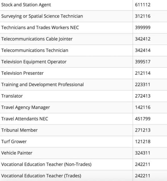 澳洲457签证改革,哪些职业被削了,哪里有完整