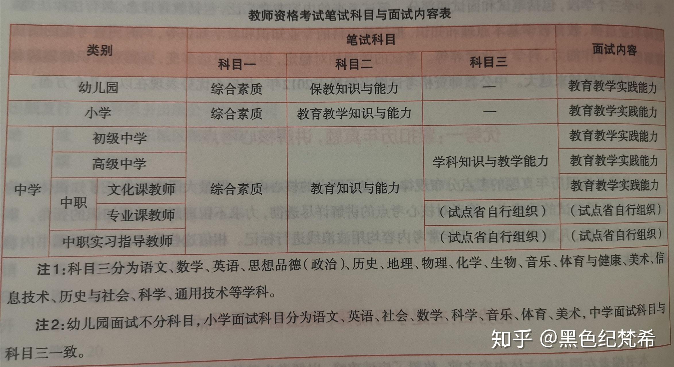 教资综合素质篇