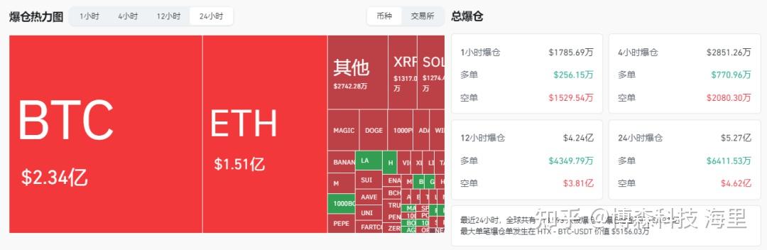 比特币112000美元再创历史新高！年内涨幅达20%，未来走势又如何？ - 知乎