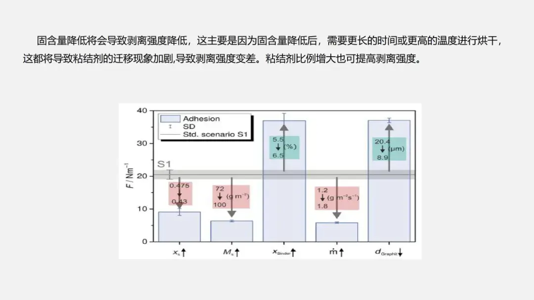 剥离强度影响因素分析 - 知乎