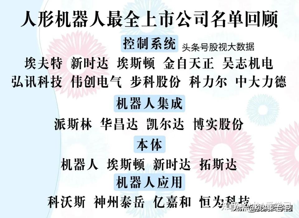 国产替代工业机械华为大消费机器人国内第一等