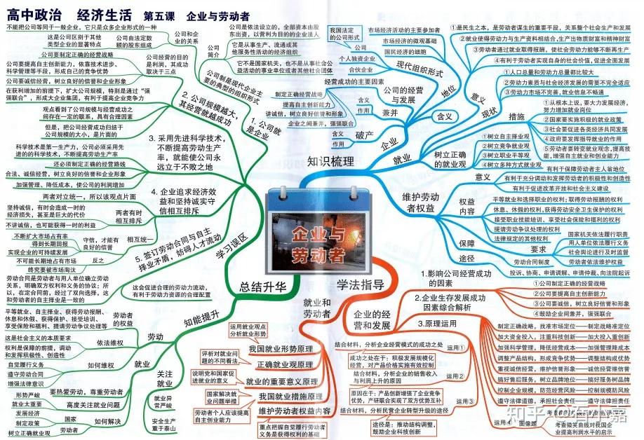 必修一《经济生活》