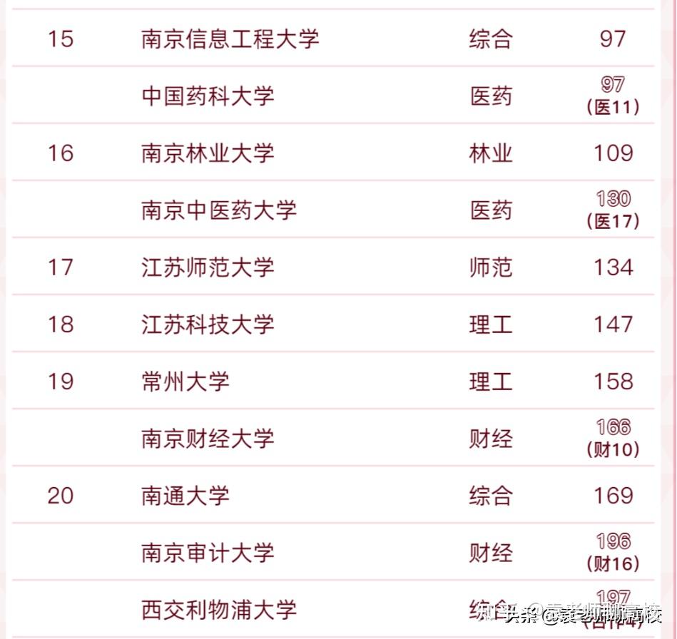 南通大學與常州大學江蘇省兩所不在省會的一本高校你怎麼選