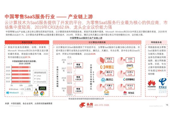 [行业报告]2021年中国零售SaaS服务行业概览