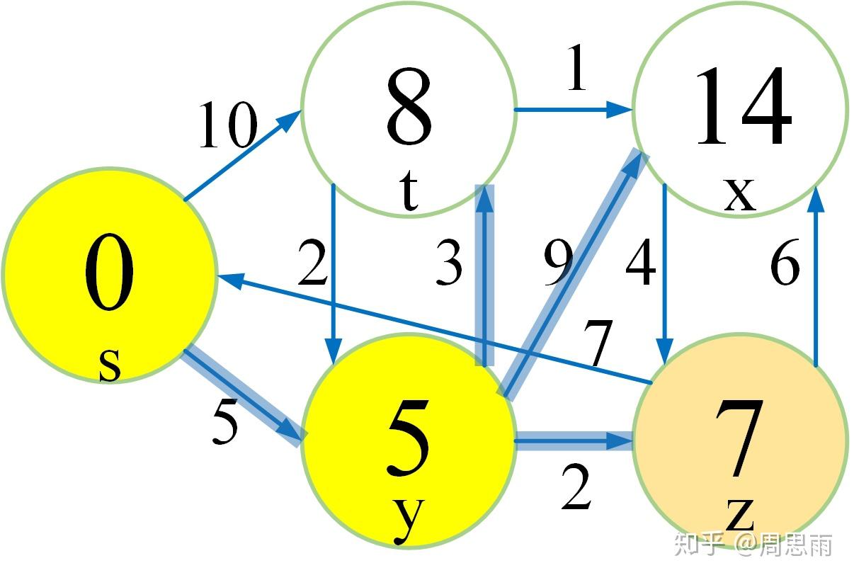 路径规划dijkstra算法