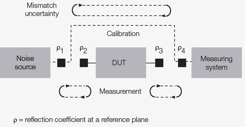 hint 3: minimize mismatch uncertainties