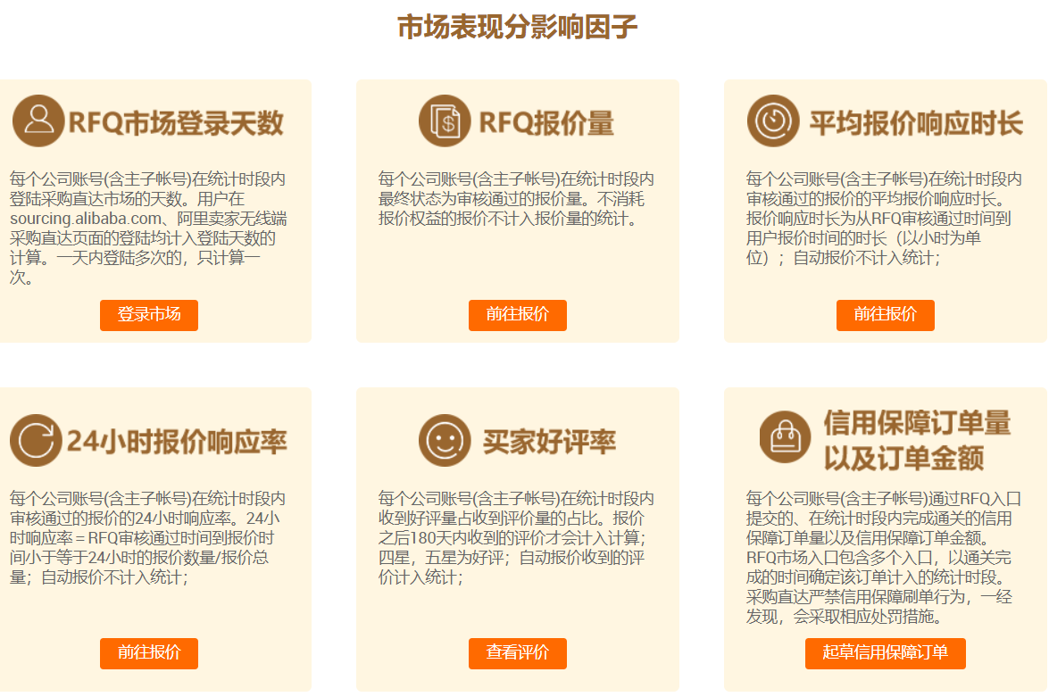 阿里巴巴国际站-RFQ营销- 知乎