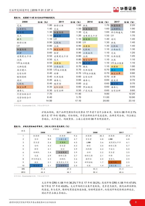 化妆品化学与健康论文_欧莱雅活性健康化妆_化妆品行业论坛