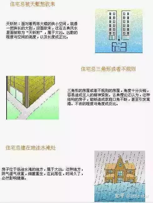 史上最全住宅风水100例图解 - 知乎