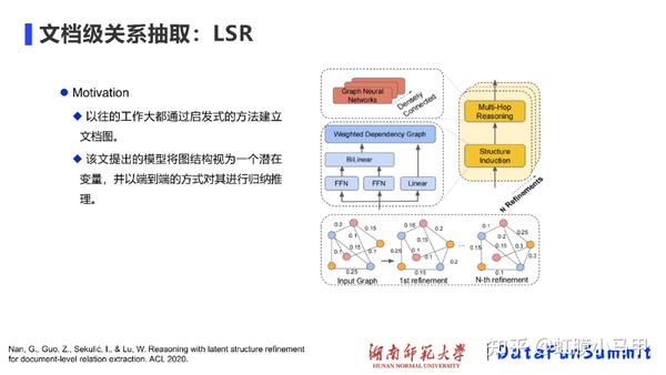 长文本或文档级别的关系抽取 — 概念、论文、总结 - 知乎