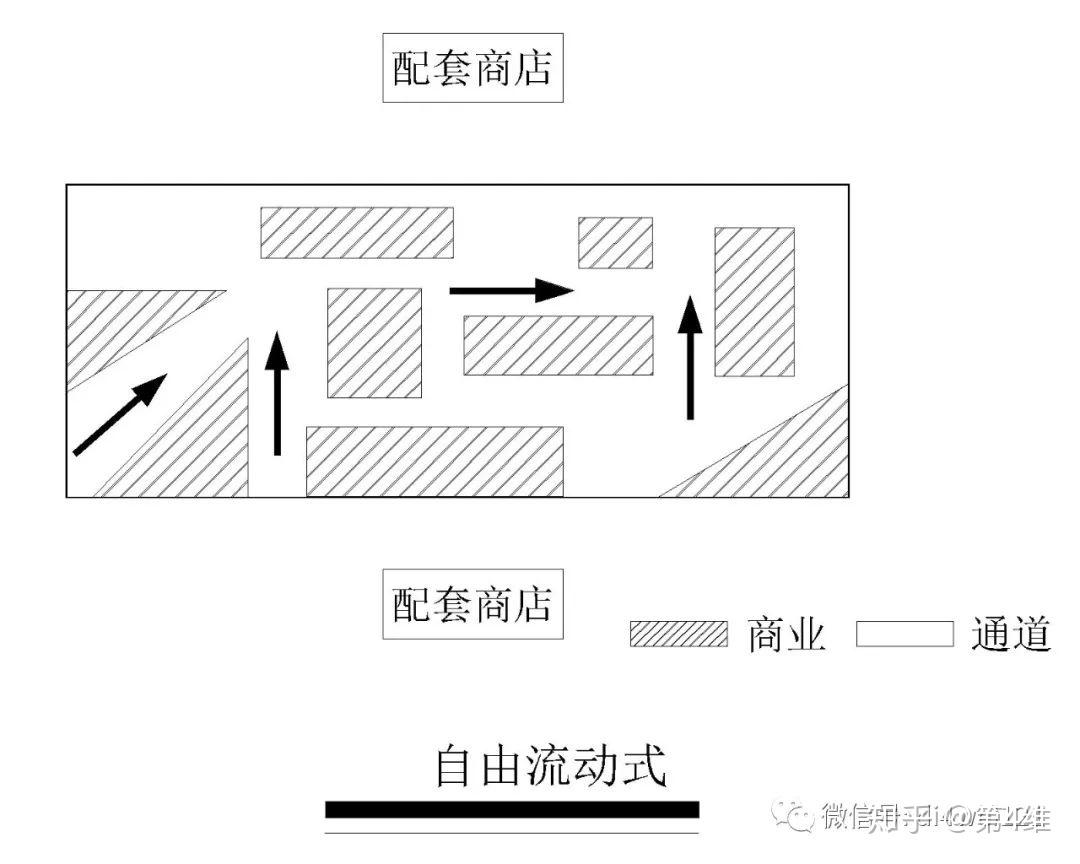 动线商业空间的血脉