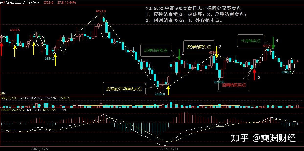 20923中证500实盘日志