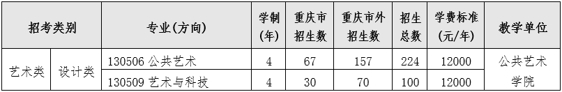 考研英语 考生满分作文_朱绩崧 文冤阁大学士_重庆艺术考生文化成绩满分