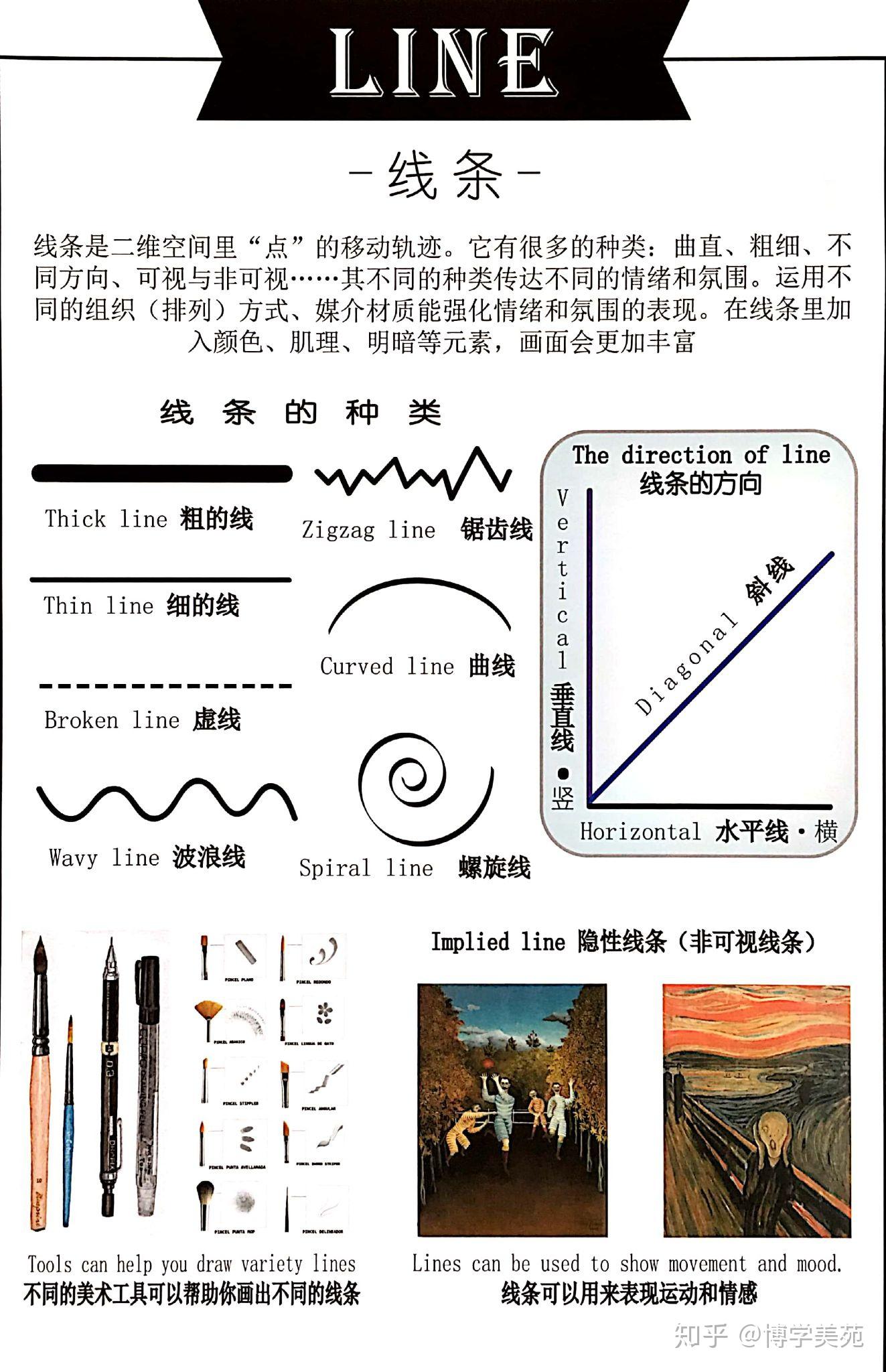 7 7视觉艺术元素 - 知乎