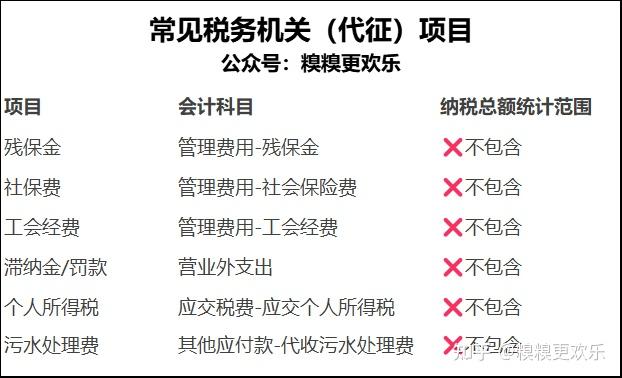 5 分钟完成工商年报,这篇教程堪称史上最清楚 - 知乎