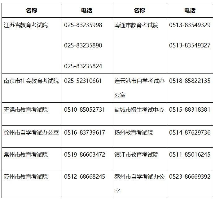 無錫2022上半年全國英語等級考試報名指南時間注意事項