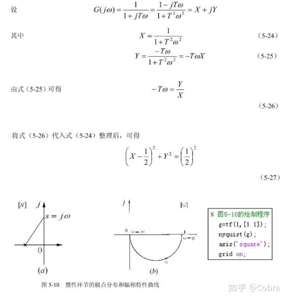 相频特性图片