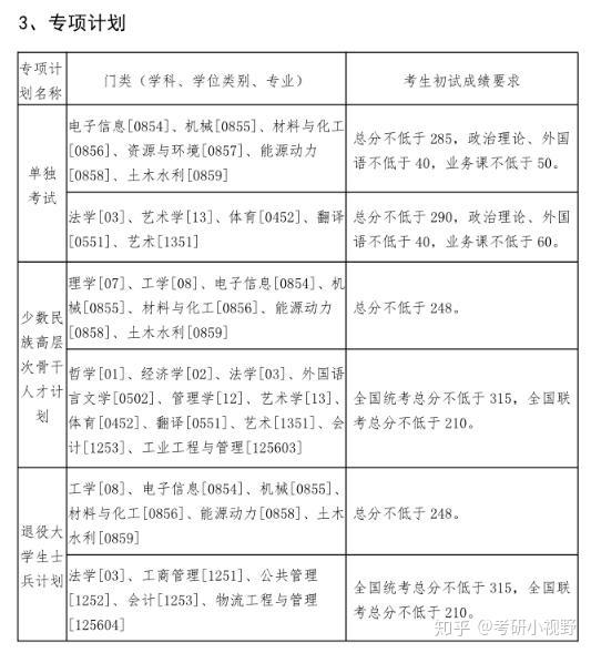 就業單位為原單位的少數民族在職人員考生,可享受少數民族照顧政策,即