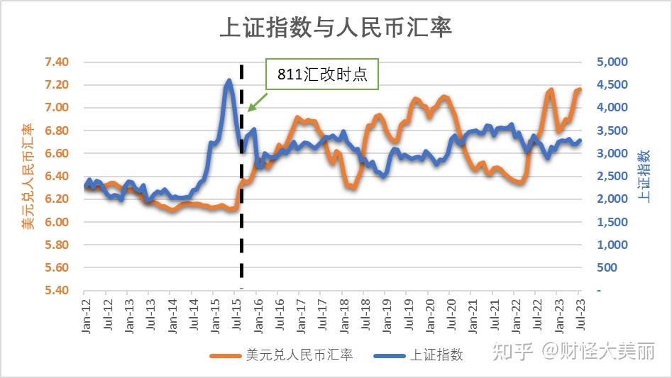 人民币汇率发展历史:1994至今人民币汇率的市场化改革 - 知乎