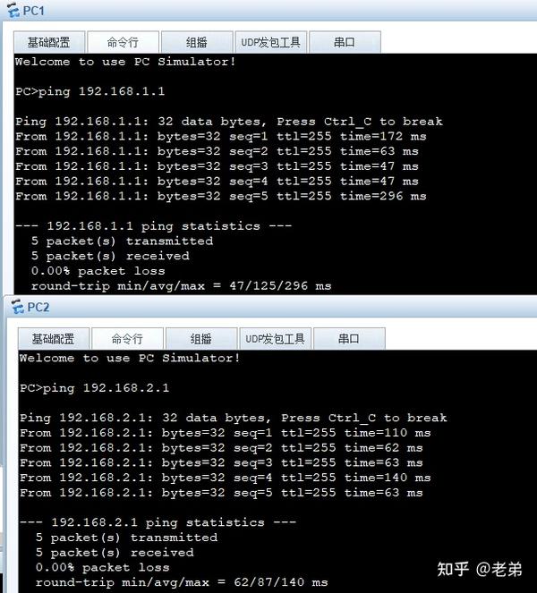Telnet 