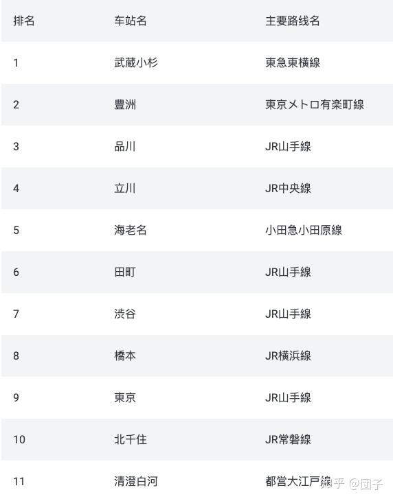 关东优良地段挑选入门指南 知乎