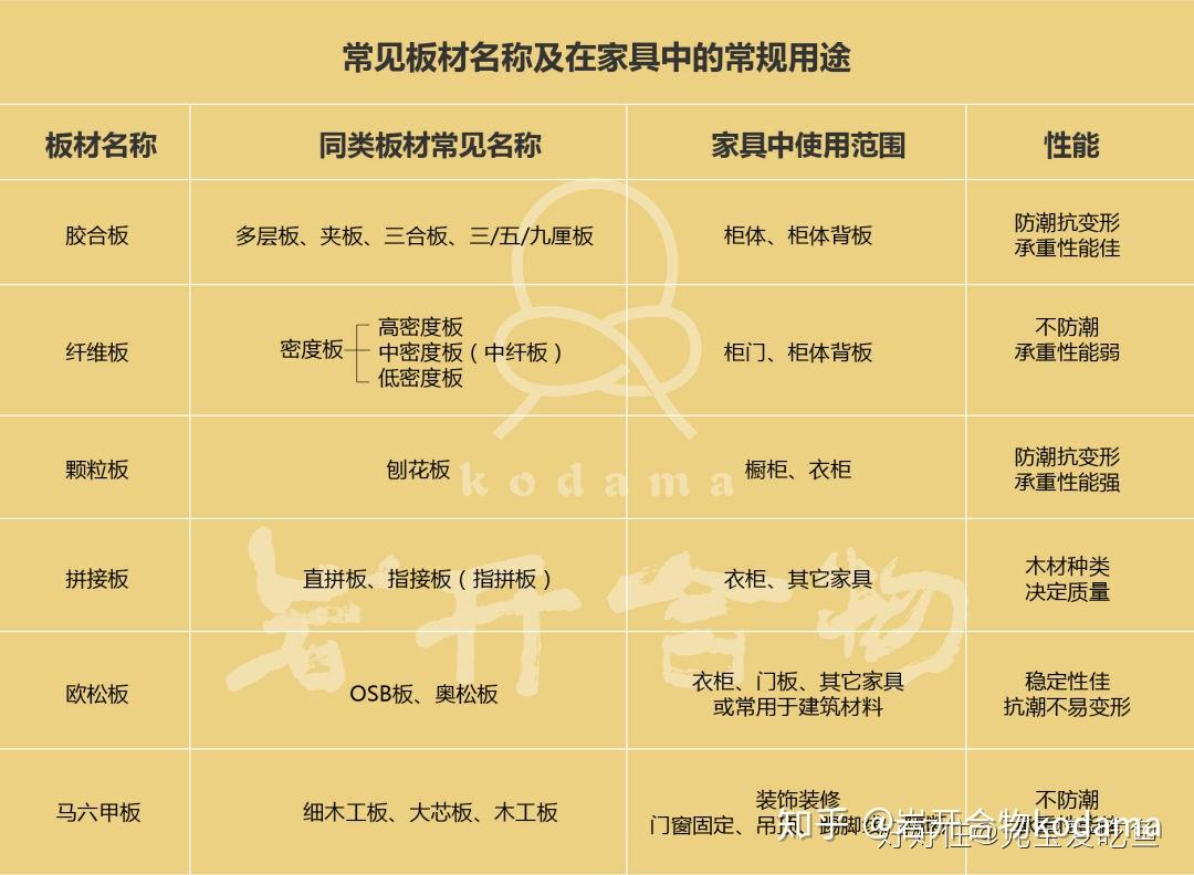 买实木家具遇到过哪些坑