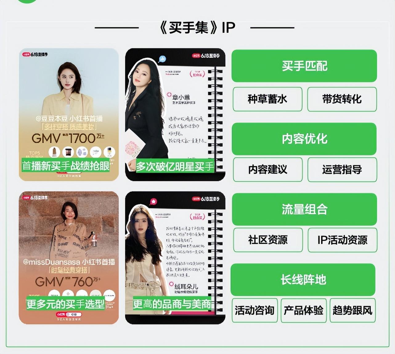 小红书广告投放:从内容种草到长效增长的全链路分享! - 知乎