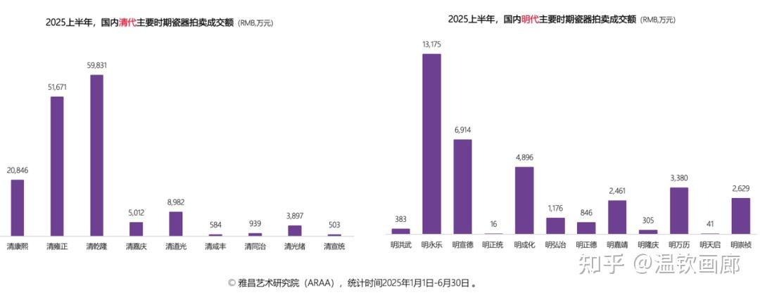 2026年全球和中国艺术品市场概况 - 知乎