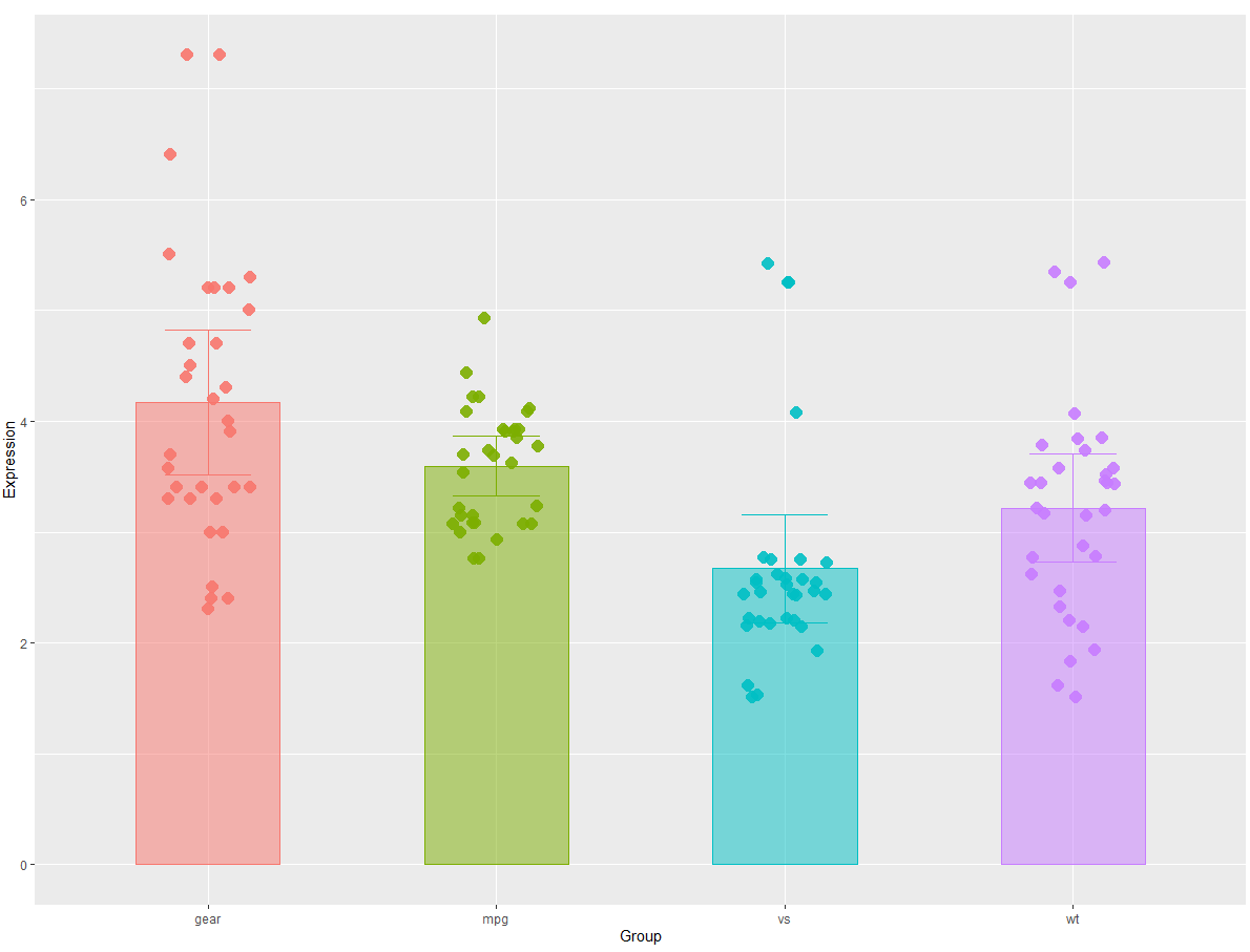 基于r 语言绘制柱状图教程整理.md