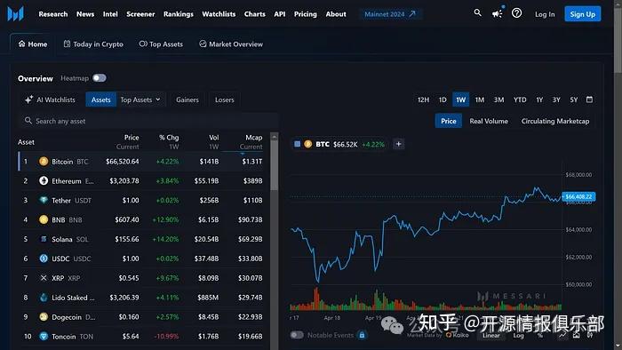 用于调查加密货币的十大OSINT工具 - 知乎