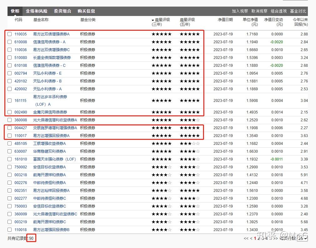 手把手教你挑选固收 基金 知乎