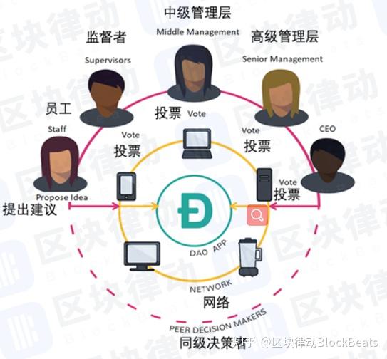深度分析去中心化自治组织(DAO)如何突破传统公司治理瓶颈 深度分析去中心化自治组织(DAO)如何突破传统公司治理瓶颈