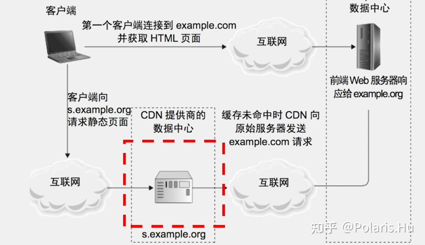 通用大型網站頁面靜態化解決方案_java生成靜態html頁面_購物車頁面靜態代碼