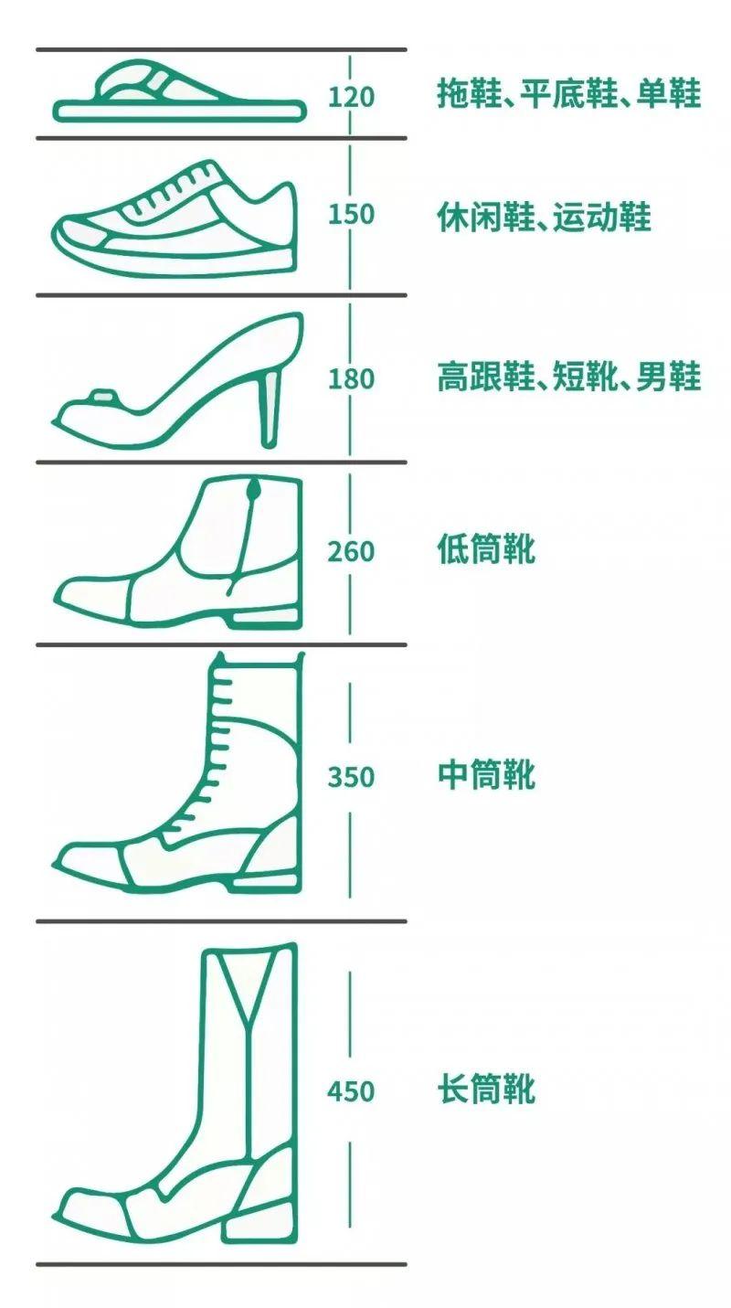 悬空,方便进入家门后不用弯腰就能更换室内拖鞋01 确定深度鞋柜深度