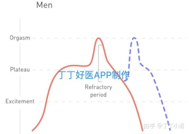 书中首次提出了人类性反应周期的模型,成为现代性医学研究的重要理论