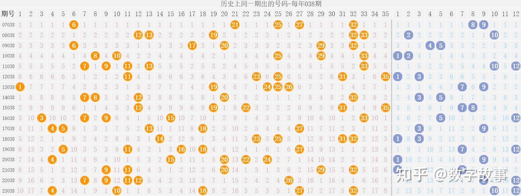 大乐透24037期开奖结果后区711中断84期遗漏5注一等奖
