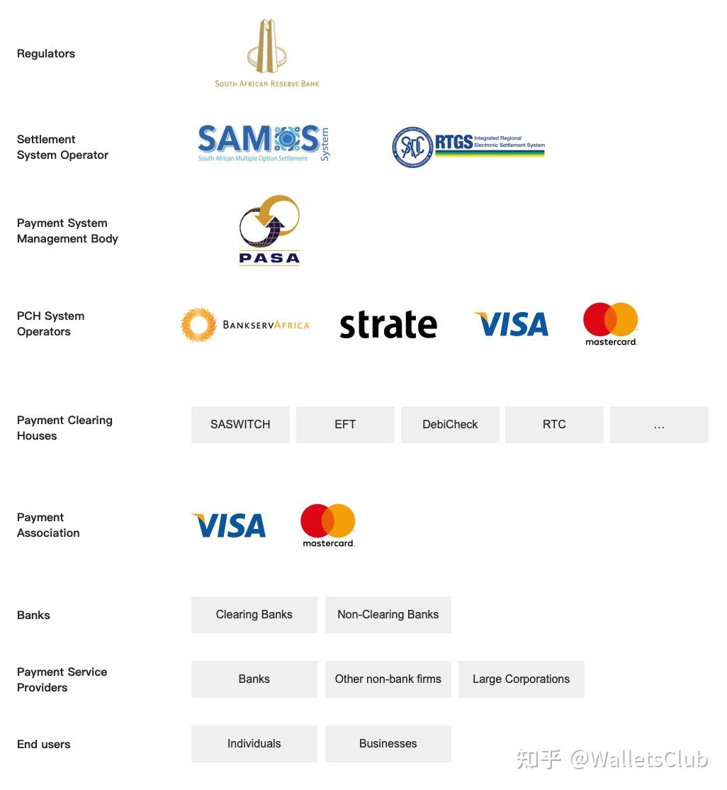 南非支付清算体系- 知乎