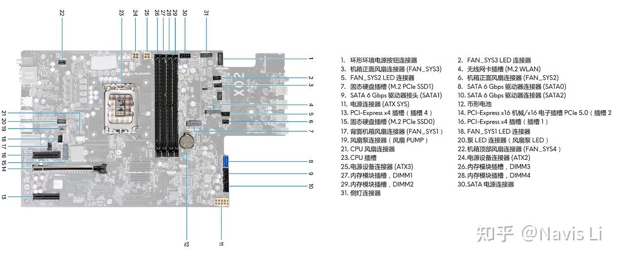 还是那么闪 — Alienware Aurora R13 评测 - 知乎