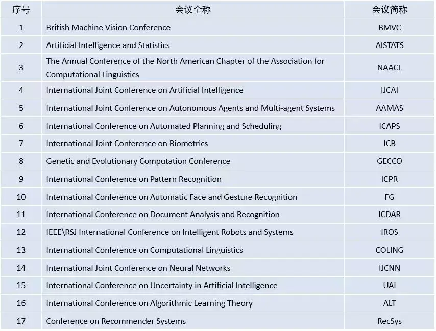 ICLR飞升，IJCAI降级：清华的新版AI顶会评级引发学术圈热议 - 知乎