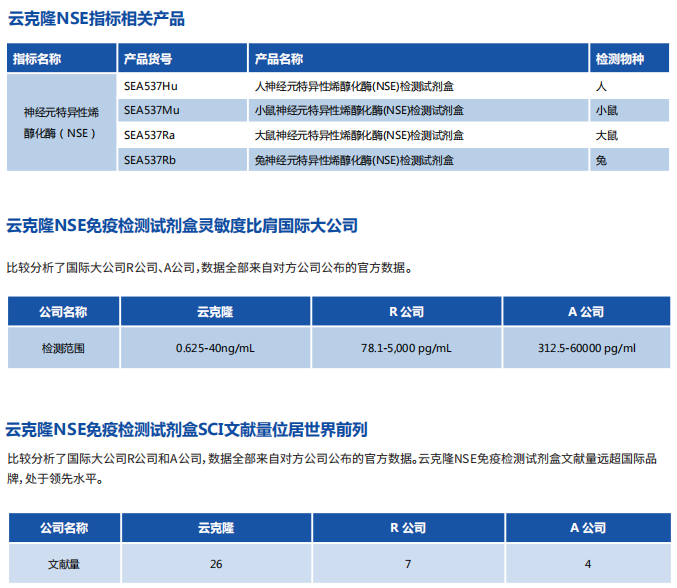 神經元特異性烯醇化酶 nse - 知乎