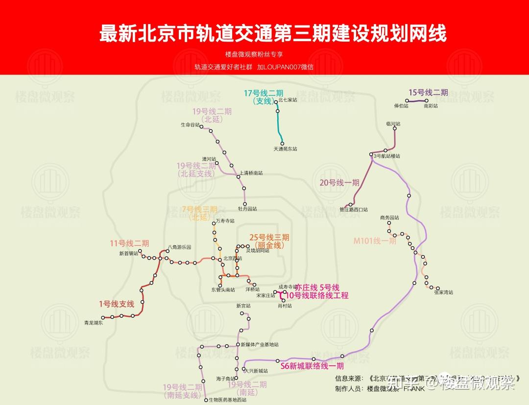 北京轨道三期规划经市委政府审议通过并正式上报,附:线路及手绘站位图 - 知乎