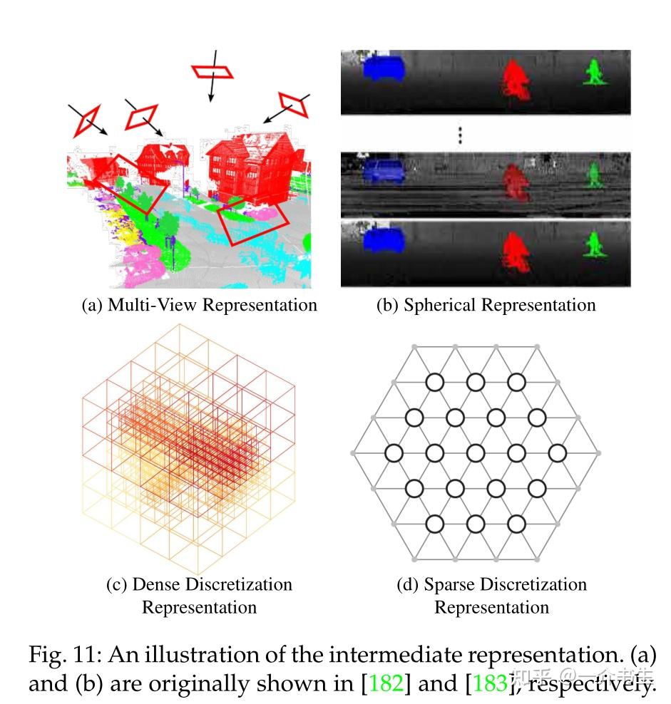 Deep Learning for 3D Point Clouds: A Survey（四） - 知乎