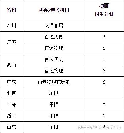 2021年同濟大學動畫專業本科招生信息聯考