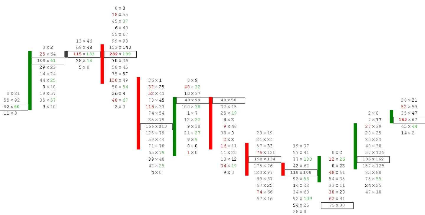 什么是订单流？解读微观市场机制- 知乎